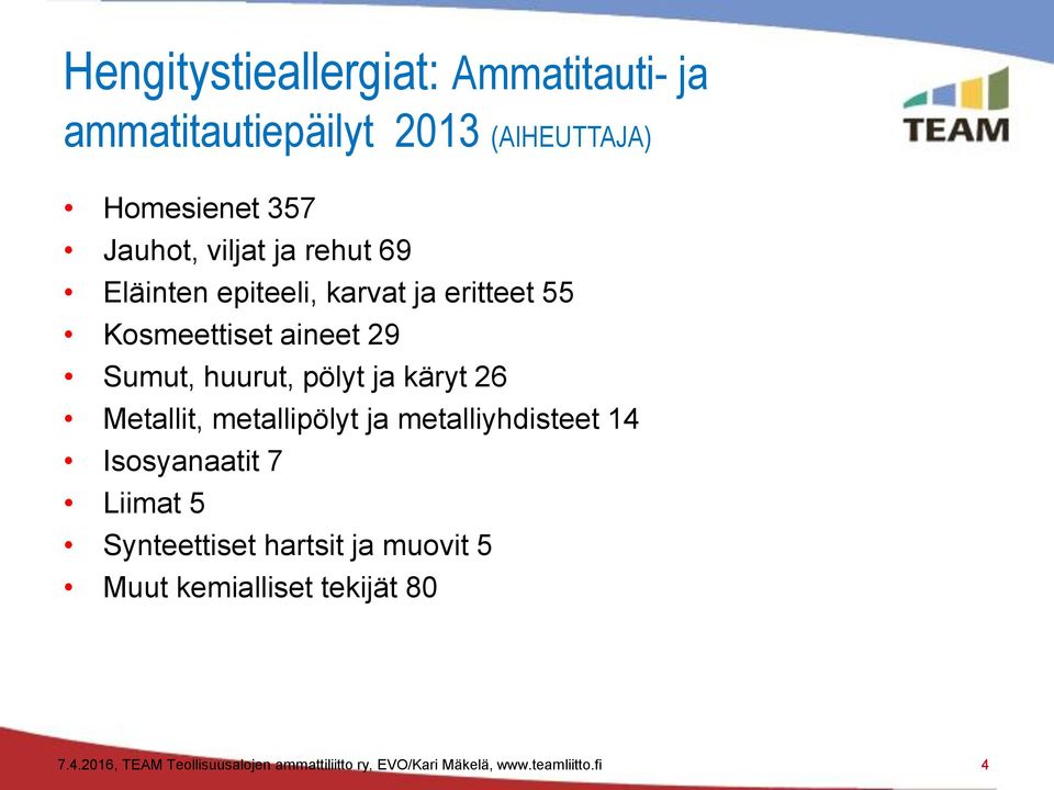 Metallit, metallipölyt ja metalliyhdisteet 14 Isosyanaatit 7 Liimat 5 Synteettiset hartsit ja muovit 5 Muut