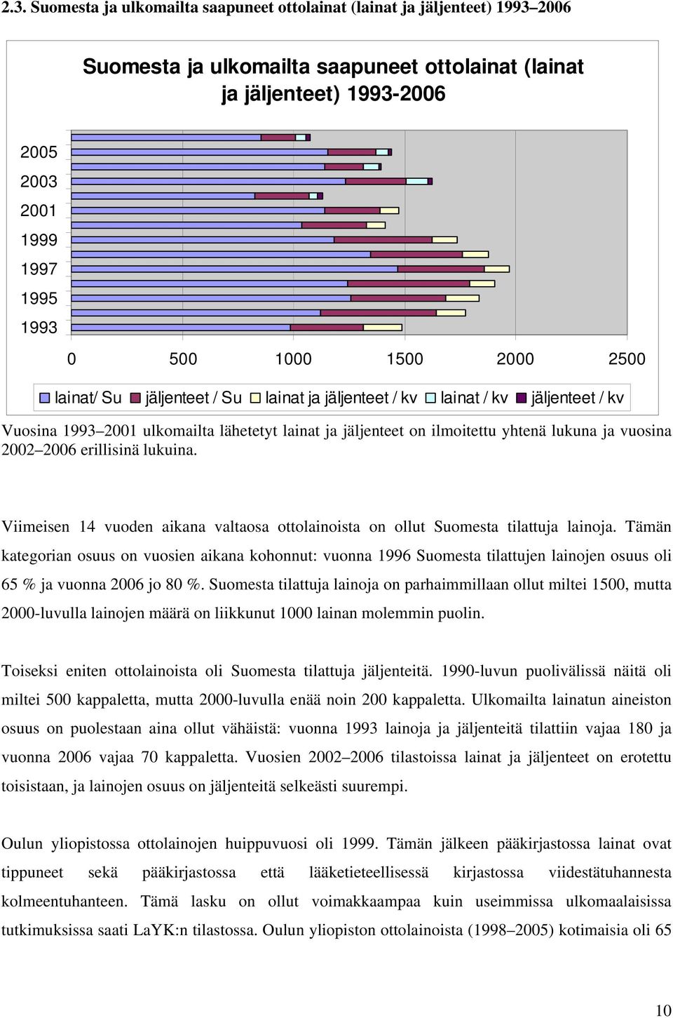 2002 2006 erillisinä lukuina. Viimeisen 14 vuoden aikana valtaosa ottolainoista on ollut Suomesta tilattuja lainoja.