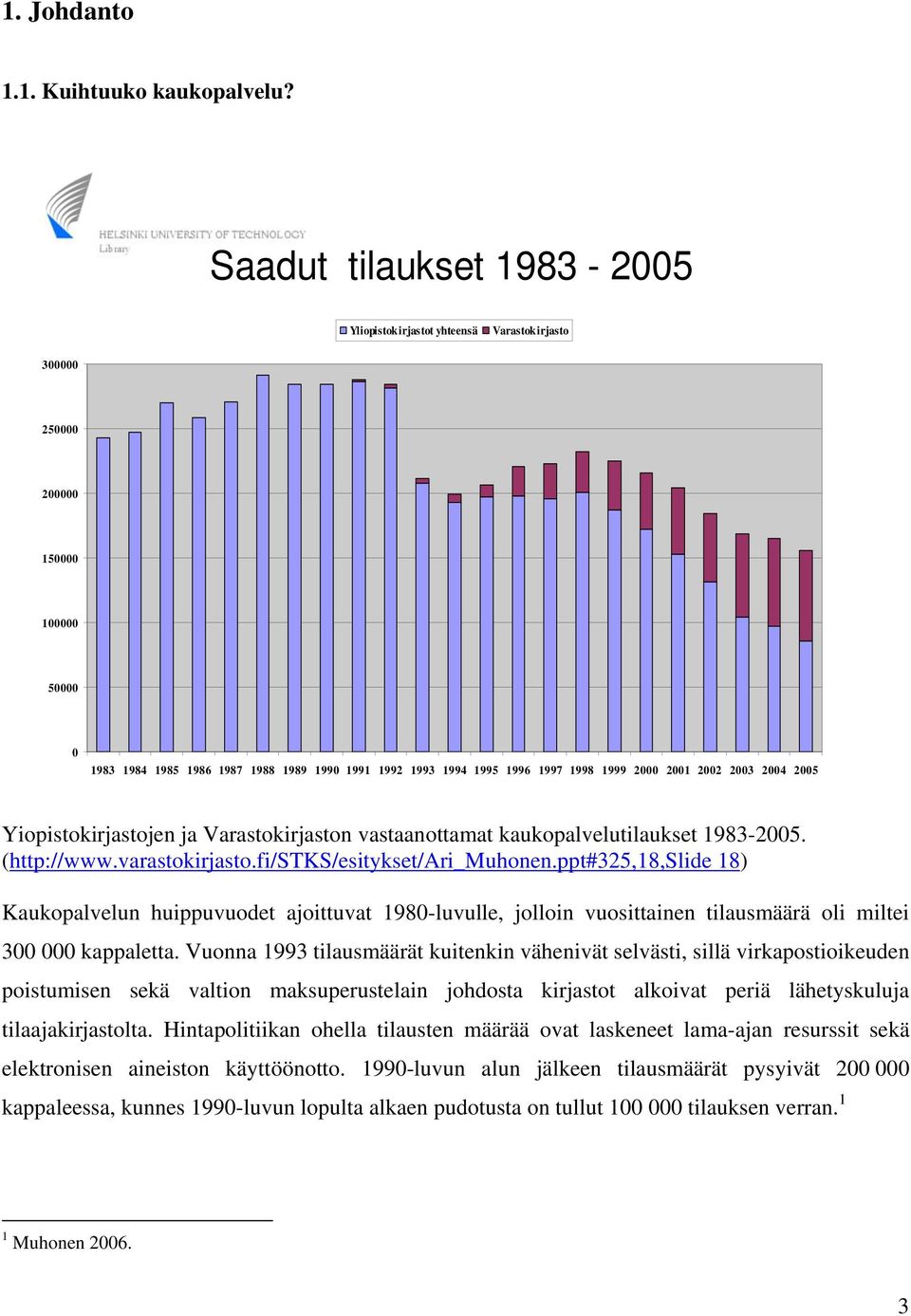 2000 2001 2002 2003 2004 2005 Yiopistokirjastojen ja Varastokirjaston vastaanottamat kaukopalvelutilaukset 1983-2005. (http://www.varastokirjasto.fi/stks/esitykset/ari_muhonen.