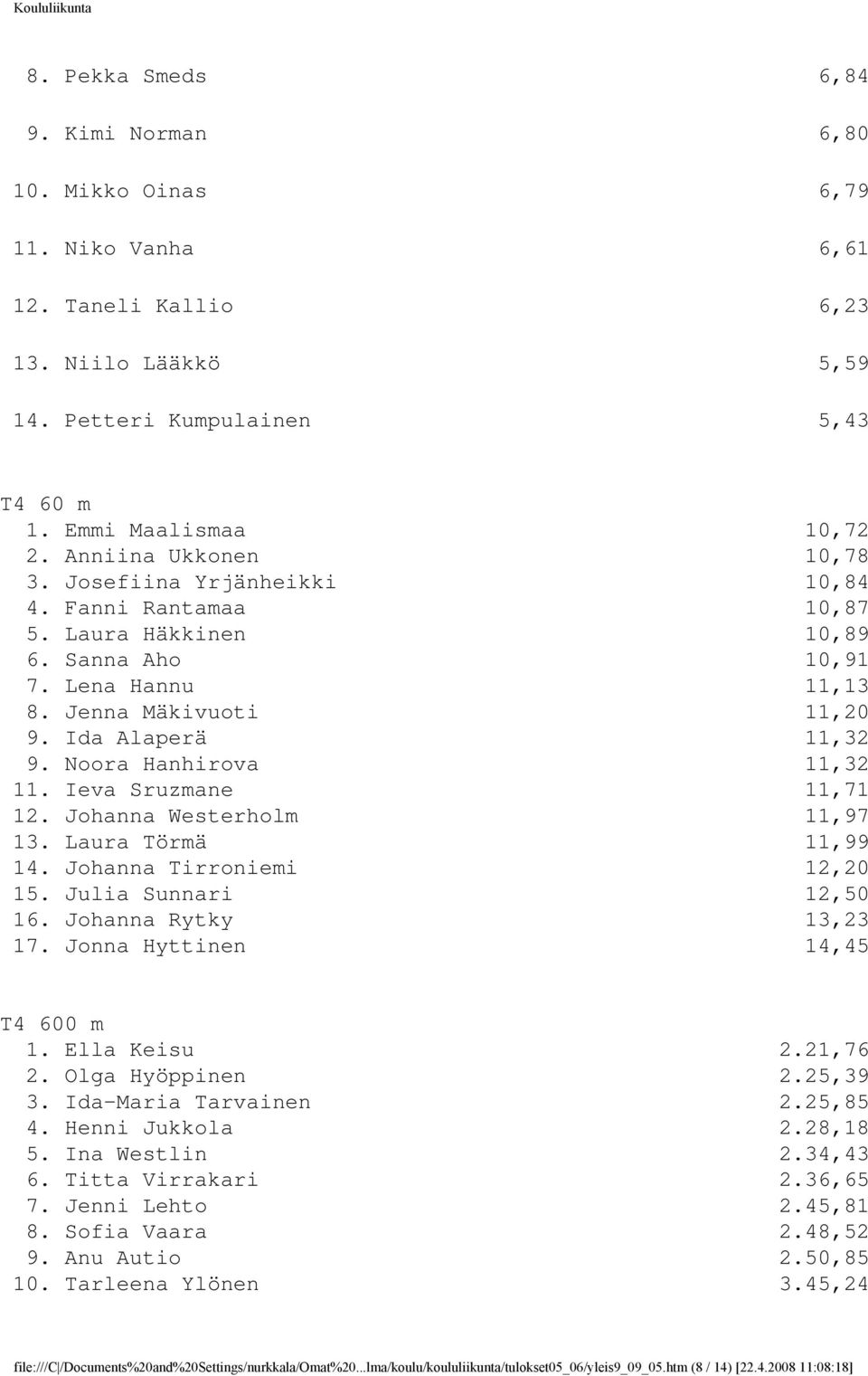 Noora Hanhirova 11,32 11. Ieva Sruzmane 11,71 12. Johanna Westerholm 11,97 13. Laura Törmä 11,99 14. Johanna Tirroniemi 12,20 15. Julia Sunnari 12,50 16. Johanna Rytky 13,23 17.