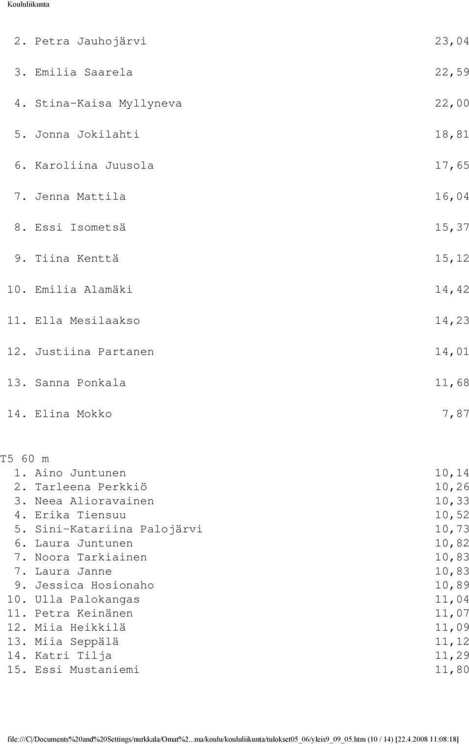 Tarleena Perkkiö 10,26 3. Neea Alioravainen 10,33 4. Erika Tiensuu 10,52 5. Sini-Katariina Palojärvi 10,73 6. Laura Juntunen 10,82 7. Noora Tarkiainen 10,83 7. Laura Janne 10,83 9.