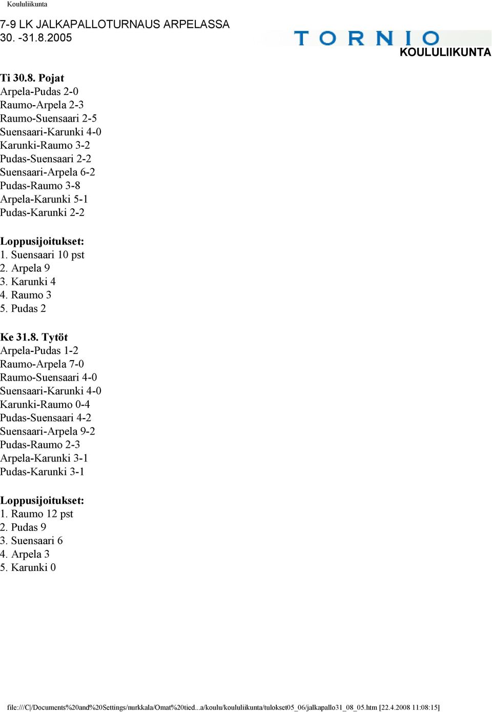 Pojat Arpela-Pudas 2-0 Raumo-Arpela 2-3 Raumo-Suensaari 2-5 Suensaari-Karunki 4-0 Karunki-Raumo 3-2 Pudas-Suensaari 2-2 Suensaari-Arpela 6-2 Pudas-Raumo 3-8 Arpela-Karunki 5-1 Pudas-Karunki 2-2