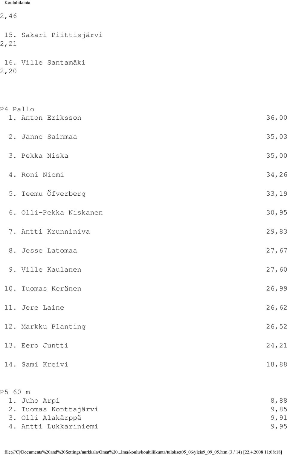 Jere Laine 26,62 12. Markku Planting 26,52 13. Eero Juntti 24,21 14. Sami Kreivi 18,88 P5 60 m 1. Juho Arpi 8,88 2. Tuomas Konttajärvi 9,85 3.
