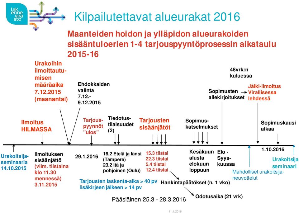 - 9.12.