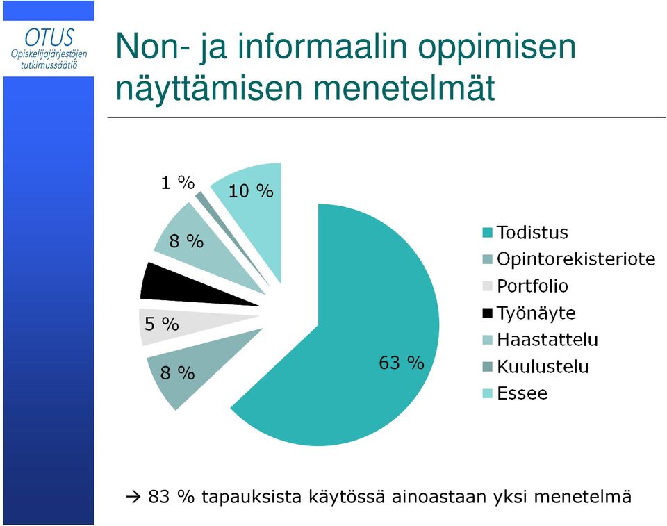 menetelmät 83 %