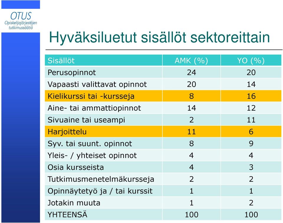 tai useampi 2 11 Harjoittelu 11 6 Syv. tai suunt.