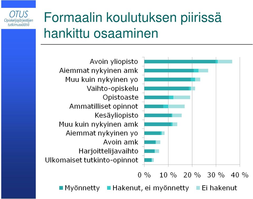 piirissä