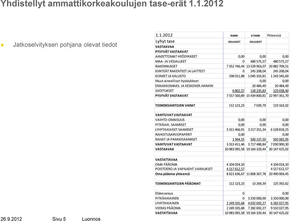 352 746,44 13 529 963,07 20 882 709,51 KIINTEÄT RAKENTEET JA LAITTEET 0 245 208,04 245 208,04 KONEET JA KALUSTO 198 011,88 1 045 333,81 1 243 345,69 Muut aineelliset hyödykkeet 0,00 0,00 ENNAKKOMAKS.