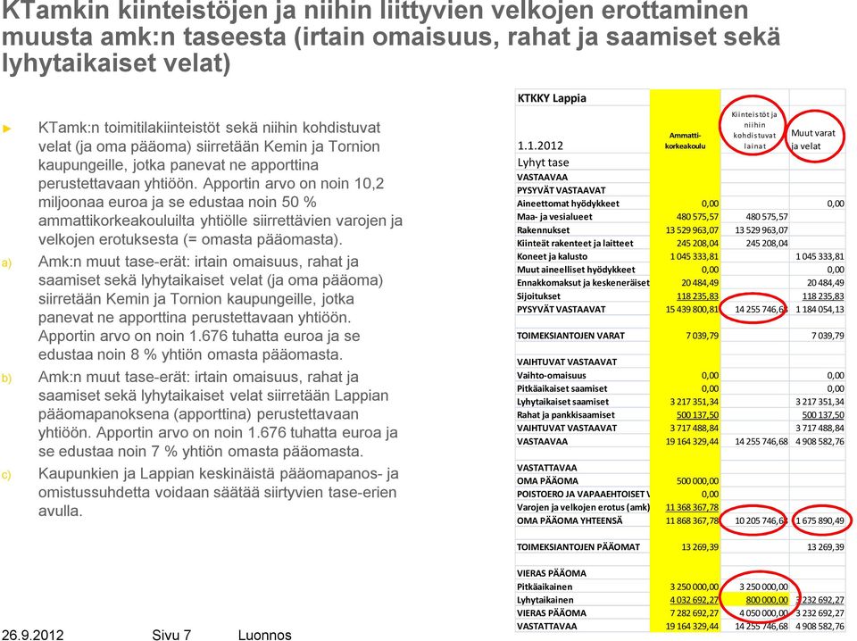 Apportin arvo on noin 10,2 miljoonaa euroa ja se edustaa noin 50 % ammattikorkeakouluilta yhtiölle siirrettävien varojen ja velkojen erotuksesta (= omasta pääomasta).