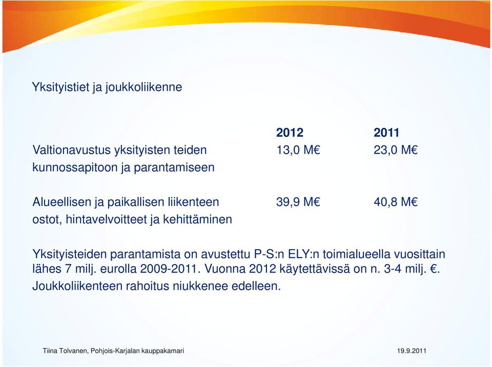 hintavelvoitteet ja kehittäminen Yksityisteiden parantamista on avustettu P-S:n ELY:n toimialueella