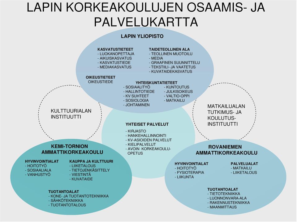 KUNTOUTUS - HALLINTOTIEDE - JULKISOIKEUS - KV SUHTEET - VALTIO-OPPI - SOSIOLOGIA - MATKAILU -JOHTAMINEN YHTEISET PALVELUT - KIRJASTO - HANKEHALLINNOINTI - KV-ASIOIDEN PALVELUT - KIELIPALVELUT - AVOIN