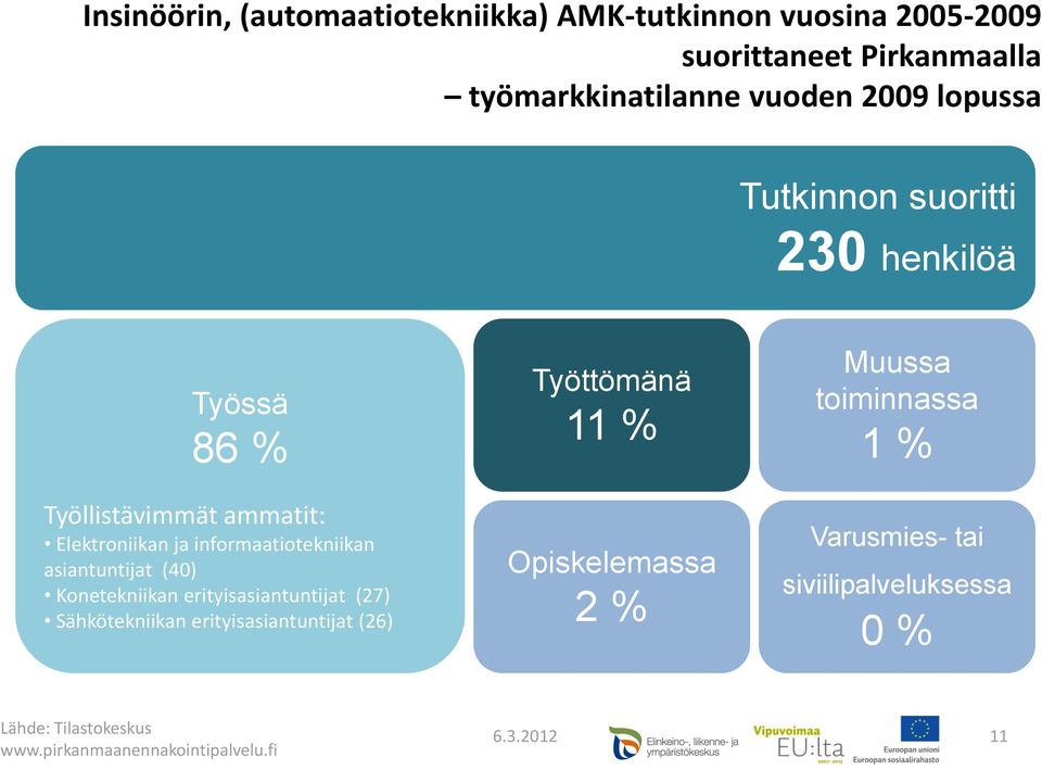 informaatiotekniikan asiantuntijat (40) Konetekniikan