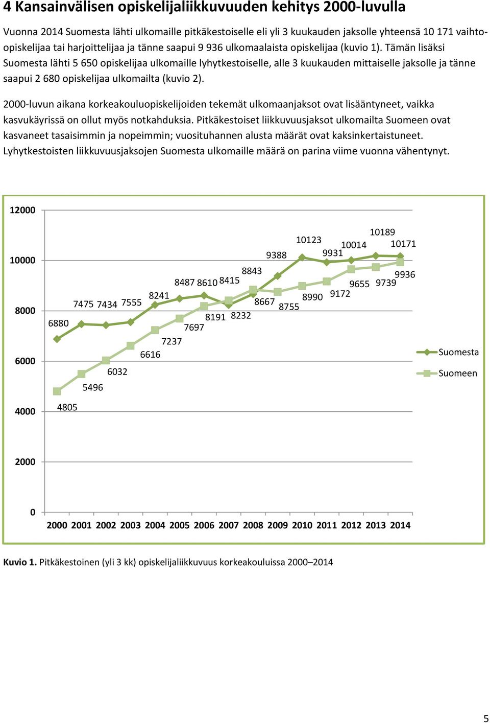 Tämän lisäksi Suomesta lähti 5 650 opiskelijaa ulkomaille lyhytkestoiselle, alle 3 kuukauden mittaiselle jaksolle ja tänne saapui 2 680 opiskelijaa ulkomailta (kuvio 2).