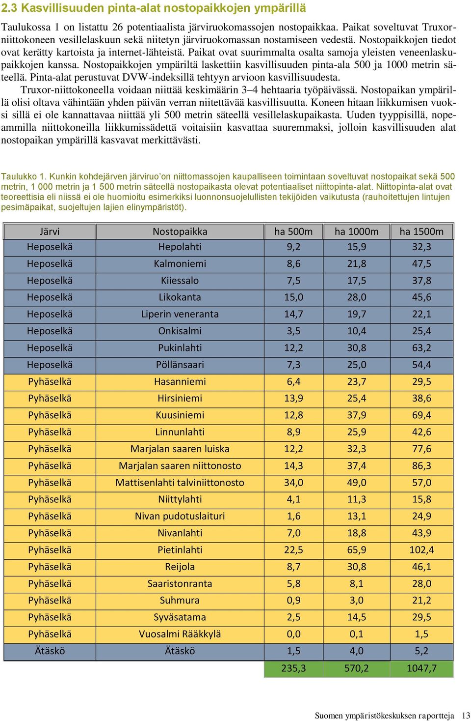 Paikat ovat suurimmalta osalta samoja yleisten veneenlaskupaikkojen kanssa. Nostopaikkojen ympäriltä laskettiin kasvillisuuden pinta-ala 500 ja 1000 metrin säteellä.