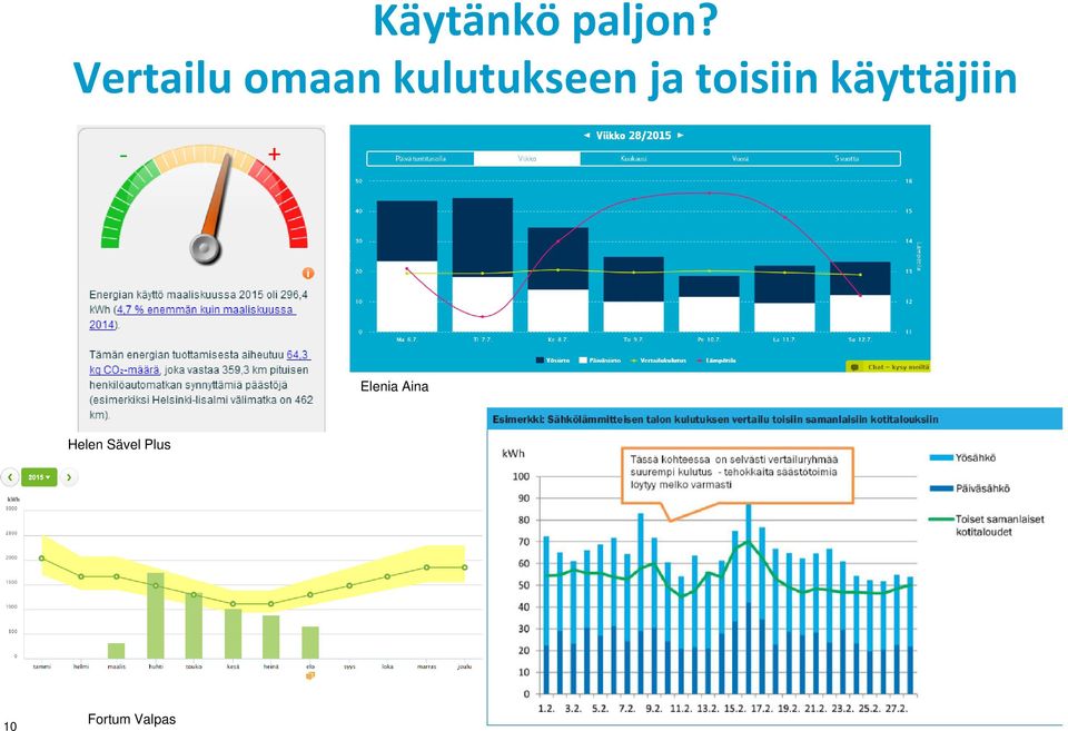 ja toisiin käyttäjiin