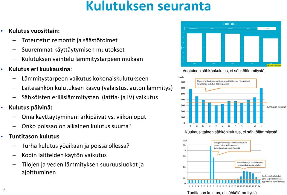 käyttäytyminen: arkipäivät vs. viikonloput Onko poissaolon aikainen kulutus suurta? Tuntitason kulutus Turha kulutus yöaikaan ja poissa ollessa?