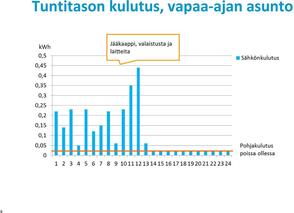 vapaa-ajan asunto