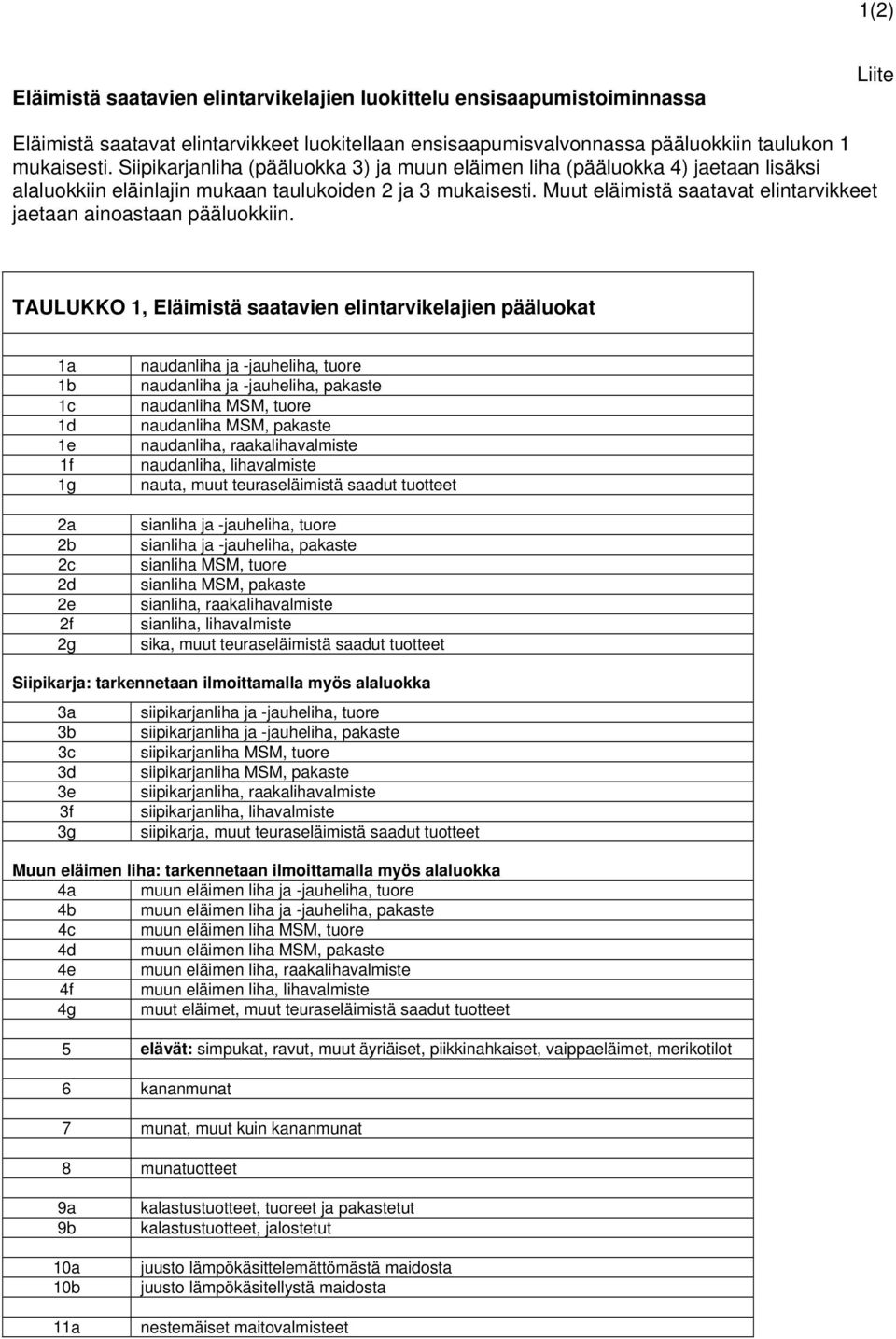 Muut eläimistä saatavat elintarvikkeet jaetaan ainoastaan pääluokkiin.