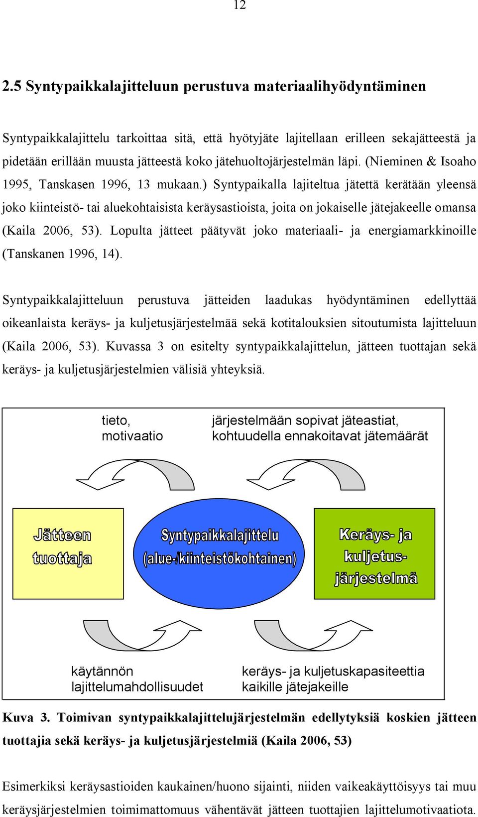 ) Sytypaikalla lajiteltua jätettä kerätää yleesä jk kiiteistö- tai aluekhtaisista keräysastiista, jita jkaiselle jätejakeelle masa (Kaila 2006, 53).