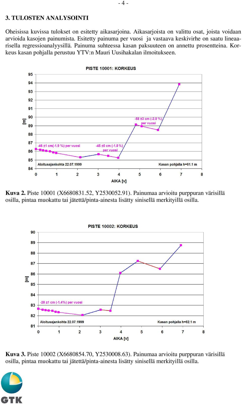 Korkeus kasan pohjalla perustuu YTV:n Mauri Uusihakalan ilmoitukseen. Kuva 2. Piste 10001 (X6680831.52, Y2530052.91).