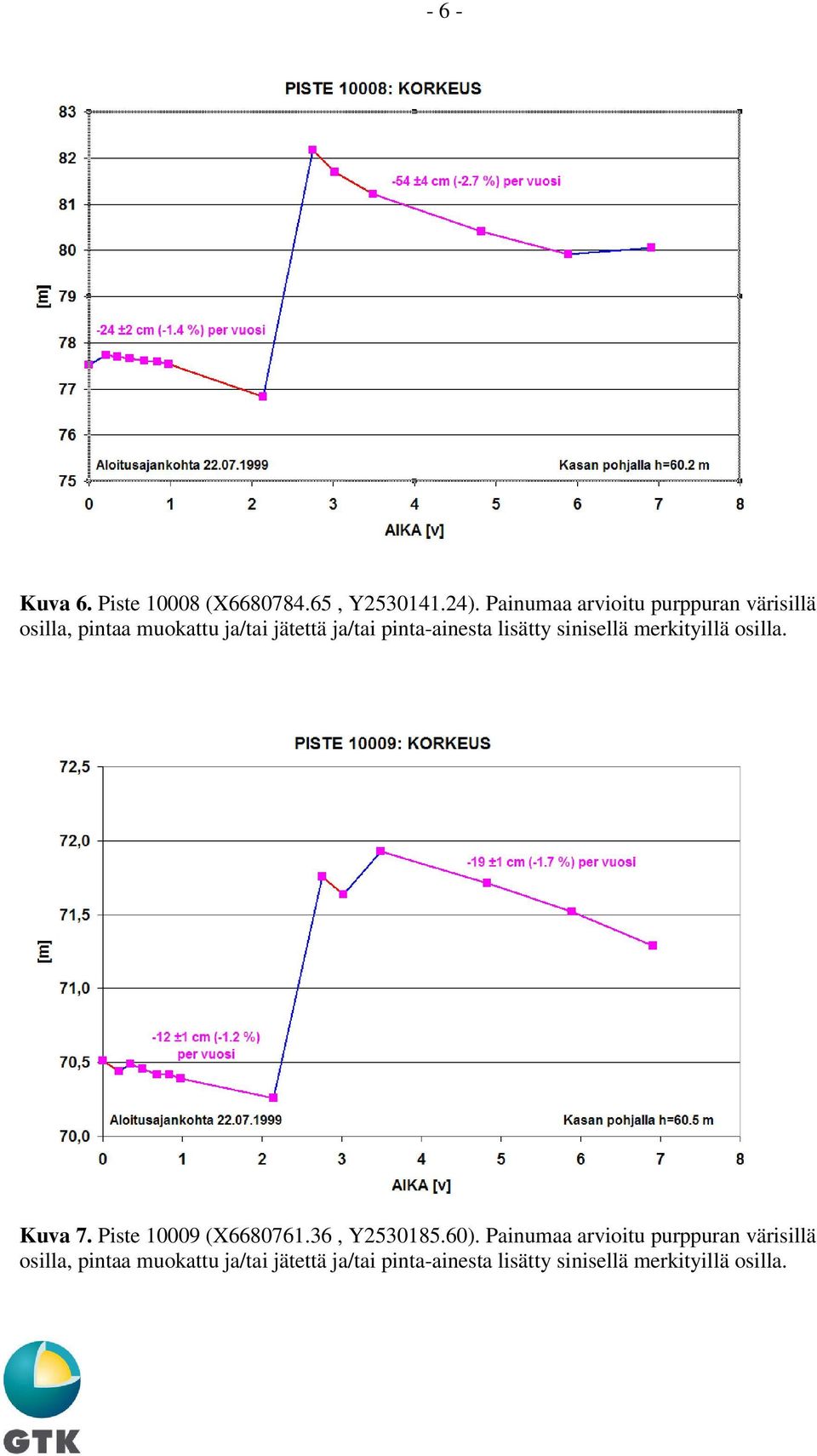 Painumaa arvioitu purppuran värisillä Kuva 7.