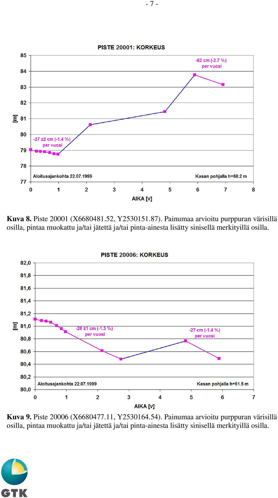 Painumaa arvioitu purppuran värisillä Kuva 9.