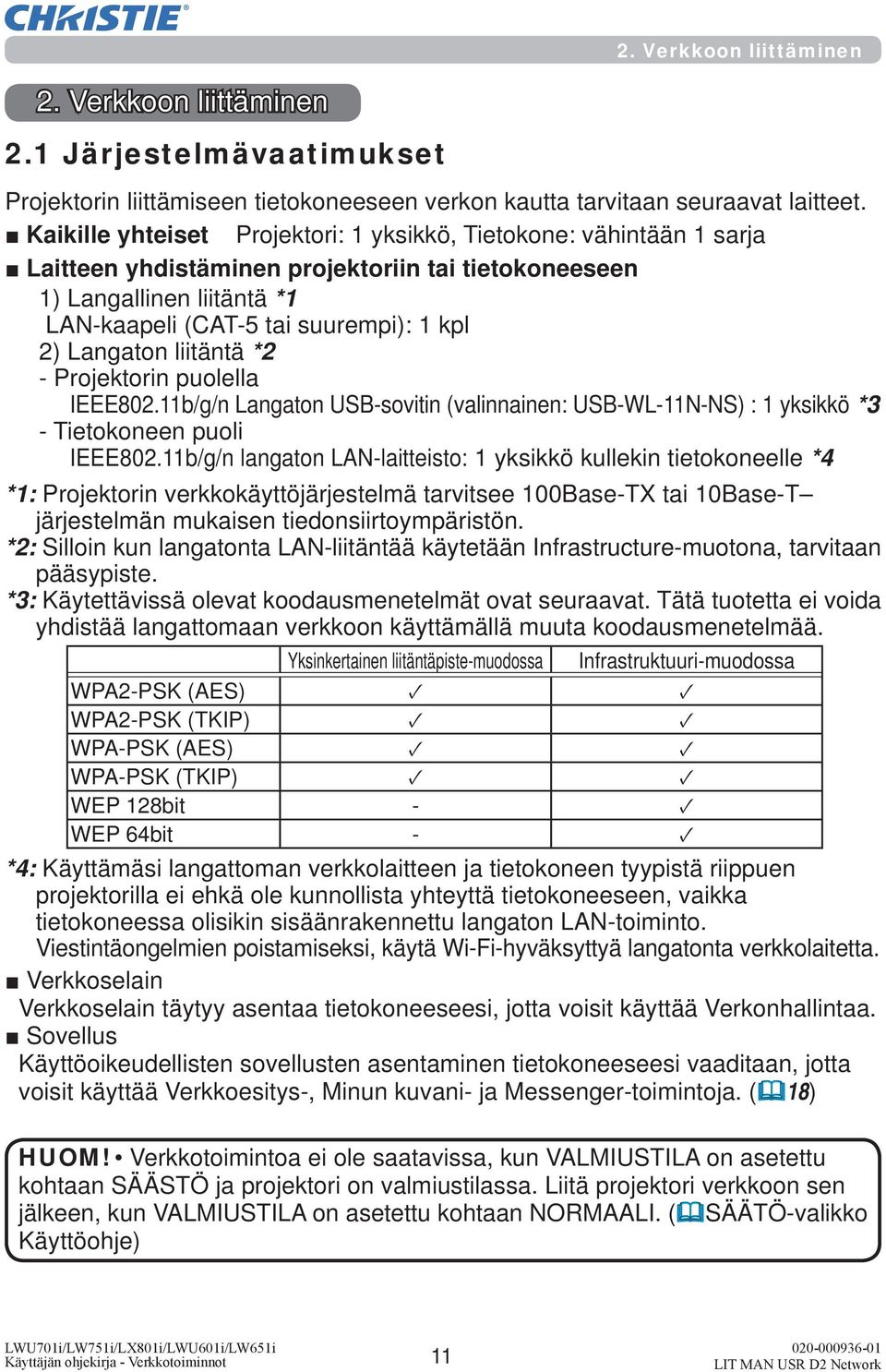Langaton liitäntä *2 - Projektorin puolella IEEE802.11b/g/n Langaton USB-sovitin (valinnainen: USB-WL-11N-NS) : 1 yksikkö *3 - Tietokoneen puoli IEEE802.