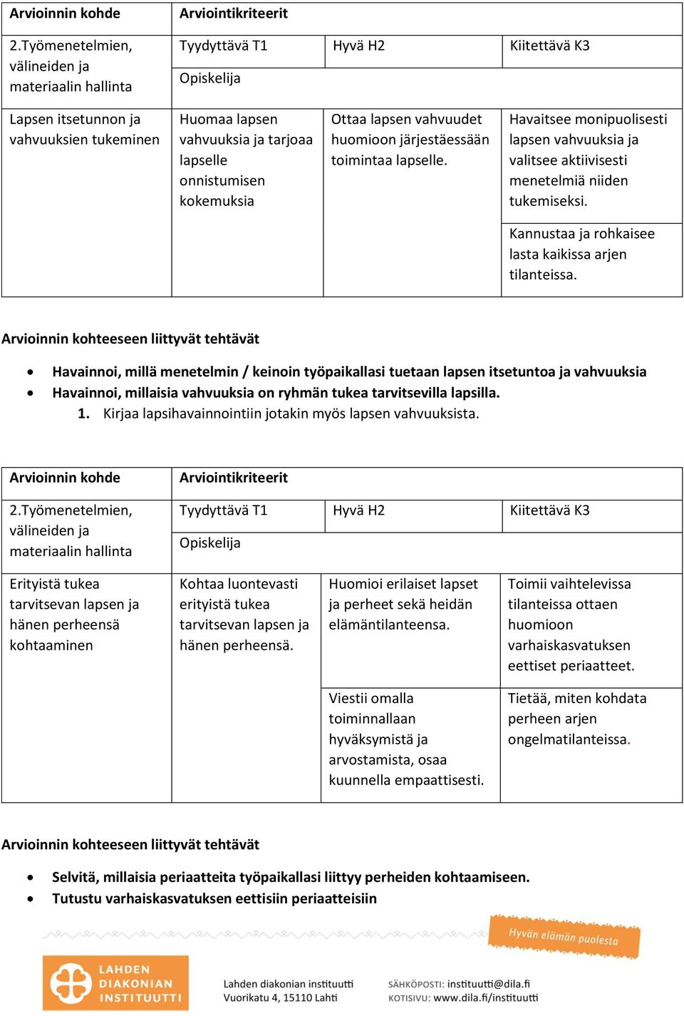 Havainnoi, millä menetelmin / keinoin työpaikallasi tuetaan lapsen itsetuntoa ja vahvuuksia Havainnoi, millaisia vahvuuksia on ryhmän tukea tarvitsevilla lapsilla. 1.