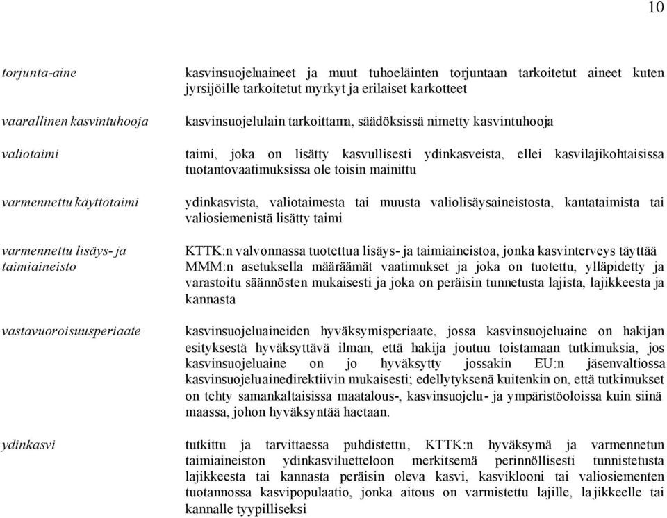 ellei kasvilajikohtaisissa tuotantovaatimuksissa ole toisin mainittu ydinkasvista, valiotaimesta tai muusta valiolisäysaineistosta, kantataimista tai valiosiemenistä lisätty taimi KTTK:n valvonnassa