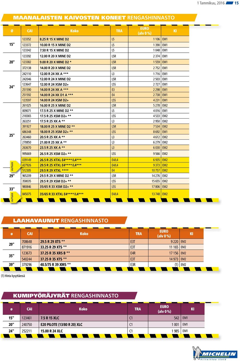 00 R 24 XK A *** L3 1 716 EM1 242046 12.00 R 24 X MINE D2 L5R 2 503 EM1 24" 123647 12.00 R 24 XSM D2+ L5S 2 727 EM1 251590 14.00 R 24 XK A *** E3 2 298 EM1 251592 14.