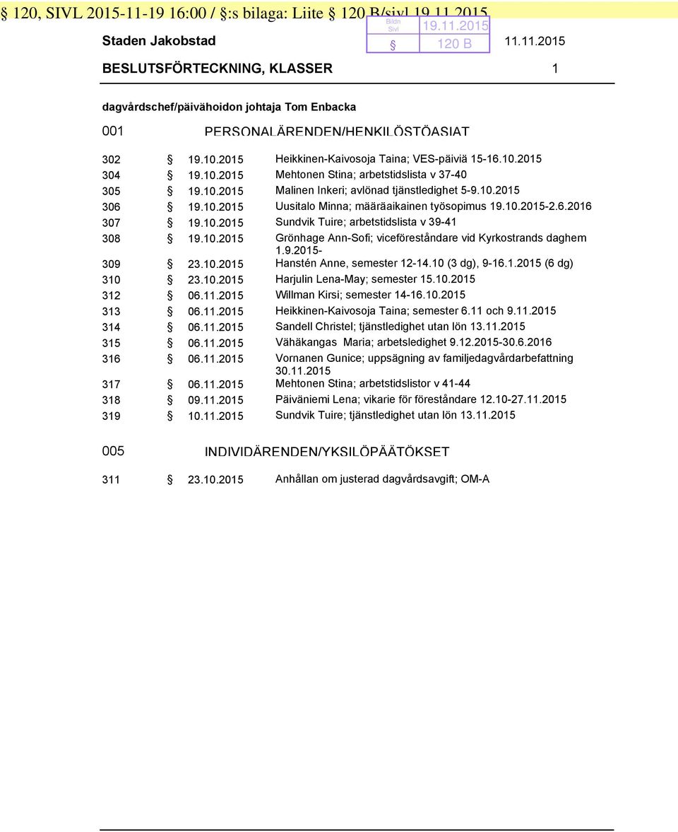 10.2015-2.6.2016 307 19.10.2015 Sundvik Tuire; arbetstidslista v 39-41 308 19.10.2015 Grönhage Ann-Sofi; viceföreståndare vid Kyrkostrands daghem 1.9.2015-309 23.10.2015 Hanstén Anne, semester 12-14.