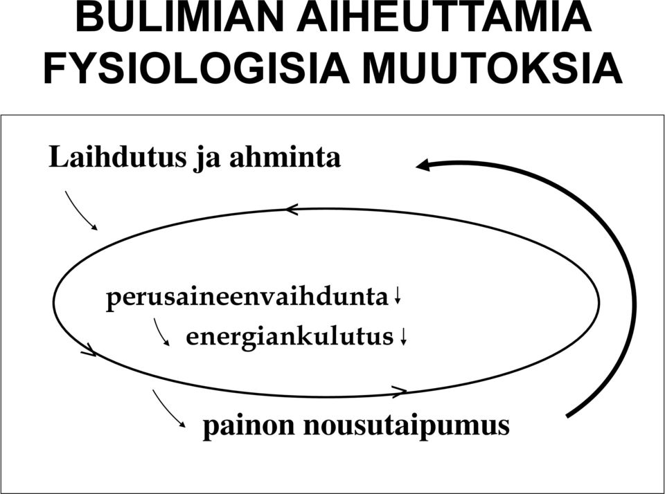 Laihdutus ja ahminta <