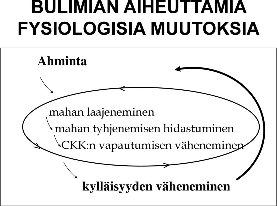 mahan tyhjenemisen hidastuminen CKK:n