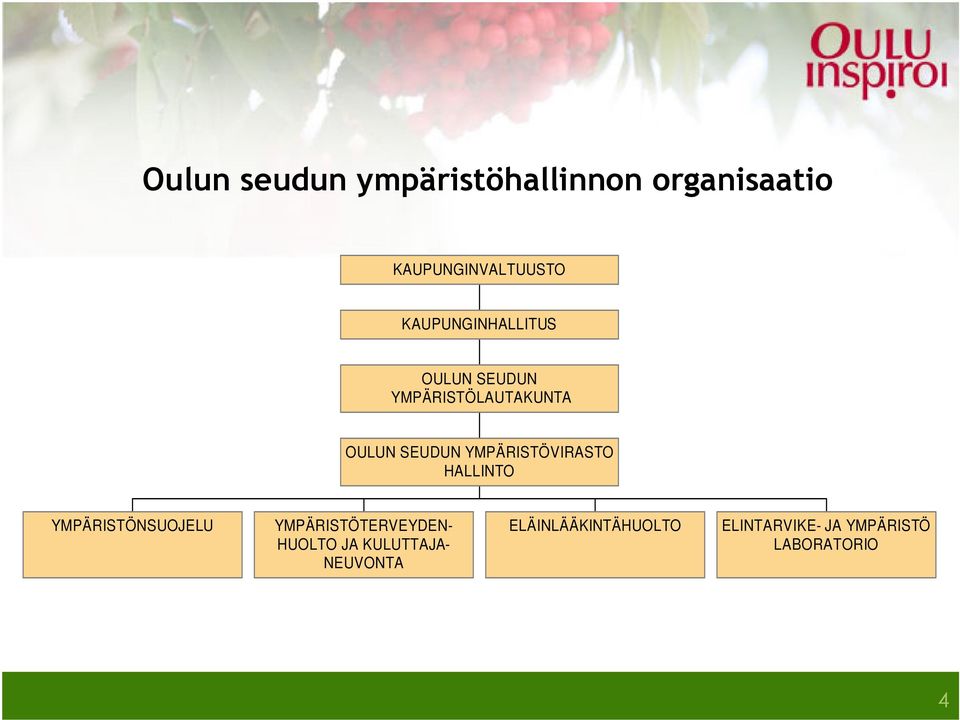 YMPÄRISTÖVIRASTO HALLINTO YMPÄRISTÖNSUOJELU YMPÄRISTÖTERVEYDEN- HUOLTO