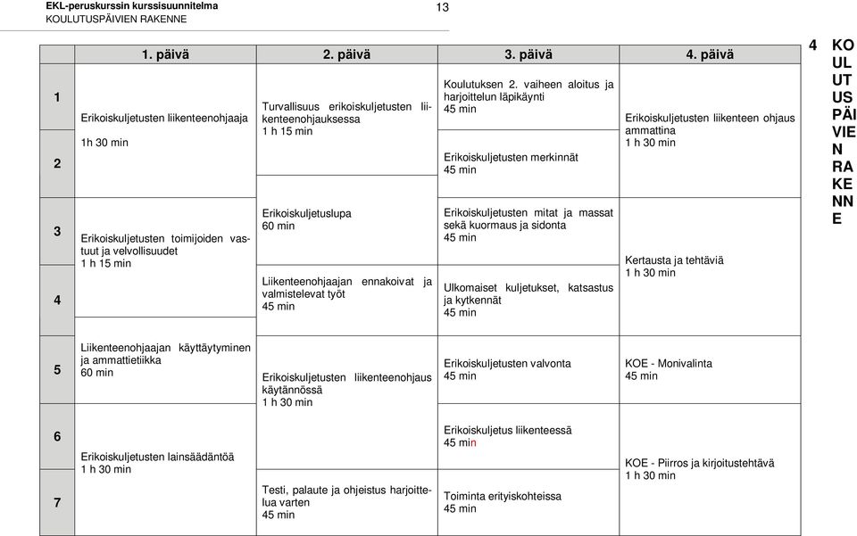 Erikoiskuljetuslupa 60 min Liikenteenohjaajan ennakoivat ja valmistelevat työt 45 min Koulutuksen 2.