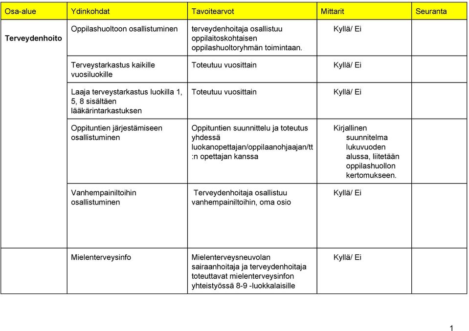 osallistuminen Oppituntien suunnittelu ja toteutus yhdessä luokanopettajan/oppilaanohjaajan/tt :n opettajan kanssa Kirjallinen suunnitelma lukuvuoden alussa, liitetään oppilashuollon