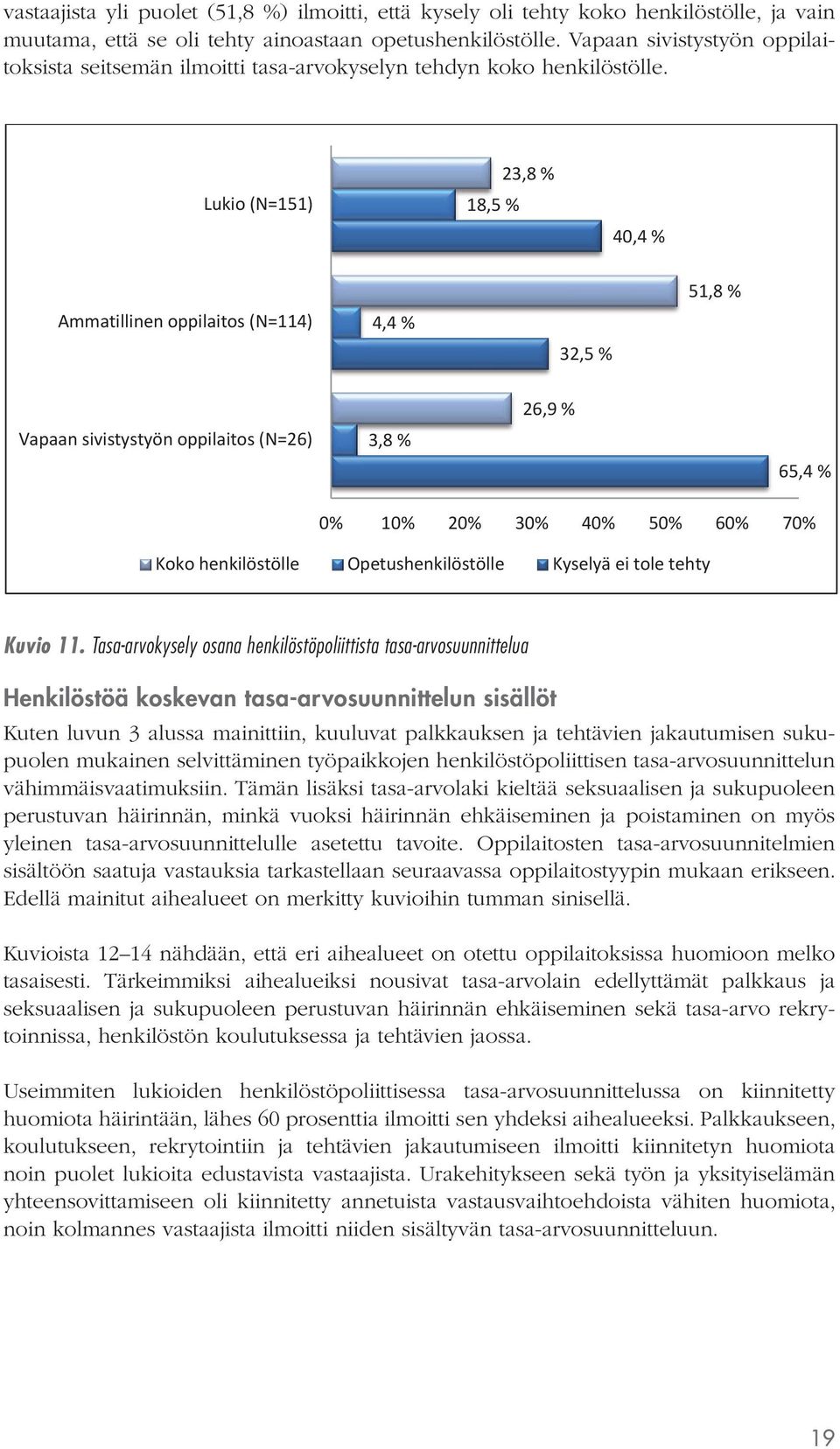 Lukio (N=151) 18,5 % 23,8 % 40,4 % Ammatillinen oppilaitos (N=114) 4,4 % 32,5 % 51,8 % Vapaan sivistystyön oppilaitos (N=26) 3,8 % 26,9 % 65,4 % 0% 10% 20% 30% 40% 50% 60% 70% Koko henkilöstölle