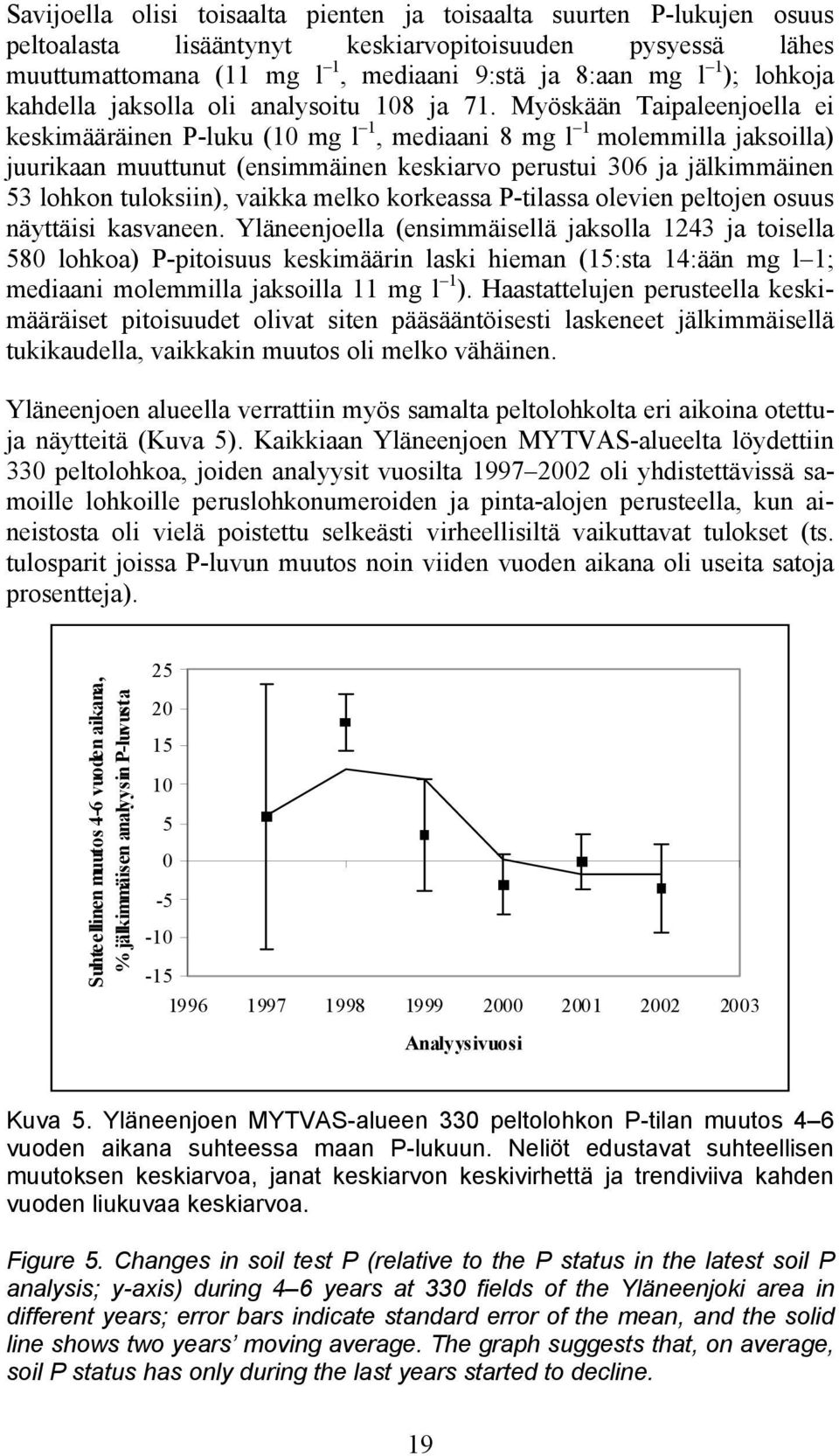 Myöskään Taipaleenjoella ei keskimääräinen P-luku (1 mg l 1, mediaani 8 mg l 1 molemmilla jaksoilla) juurikaan muuttunut (ensimmäinen keskiarvo perustui 36 ja jälkimmäinen 53 lohkon tuloksiin),