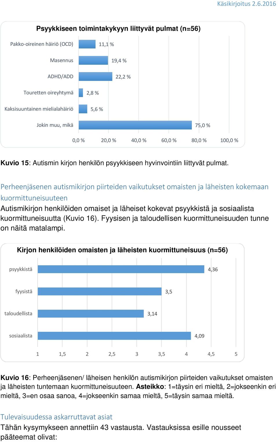 Perheenjäsenen autismikirjon piirteiden vaikutukset omaisten ja läheisten kokemaan kuormittuneisuuteen Autismikirjon henkilöiden omaiset ja läheiset kokevat psyykkistä ja sosiaalista