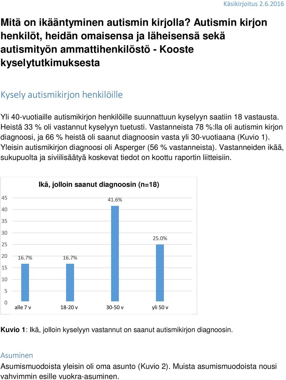 suunnattuun kyselyyn saatiin 18 vastausta. Heistä 33 % oli vastannut kyselyyn tuetusti.