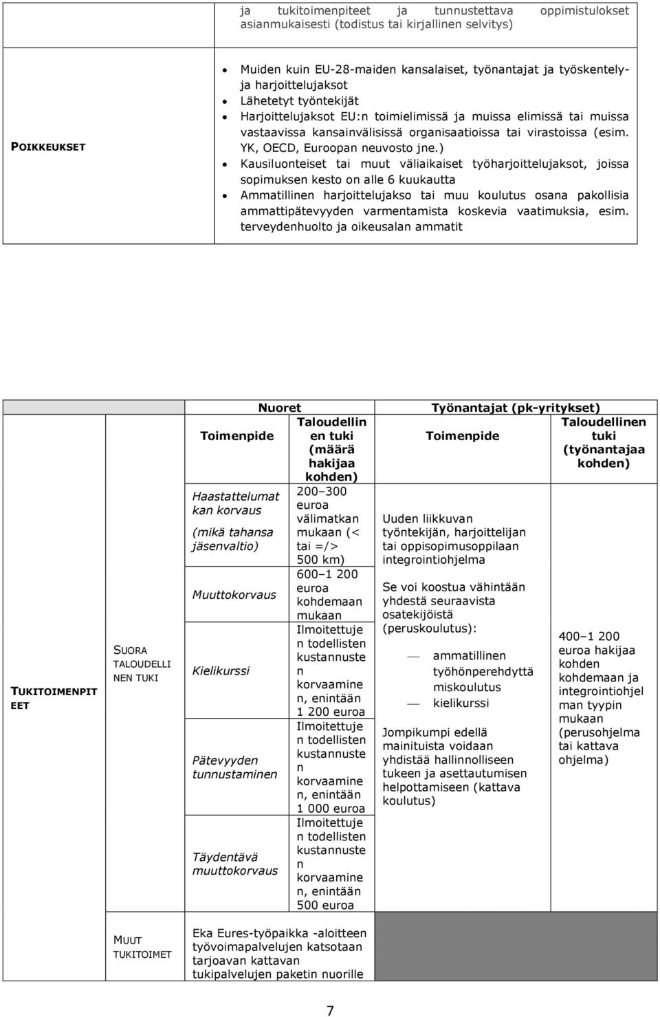 YK, OECD, Euroopan neuvosto jne.