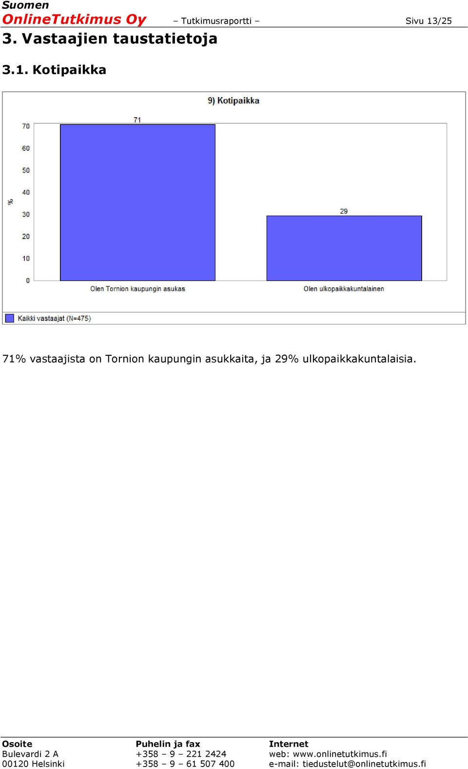 Kotipaikka 71% vastaajista on Tornion