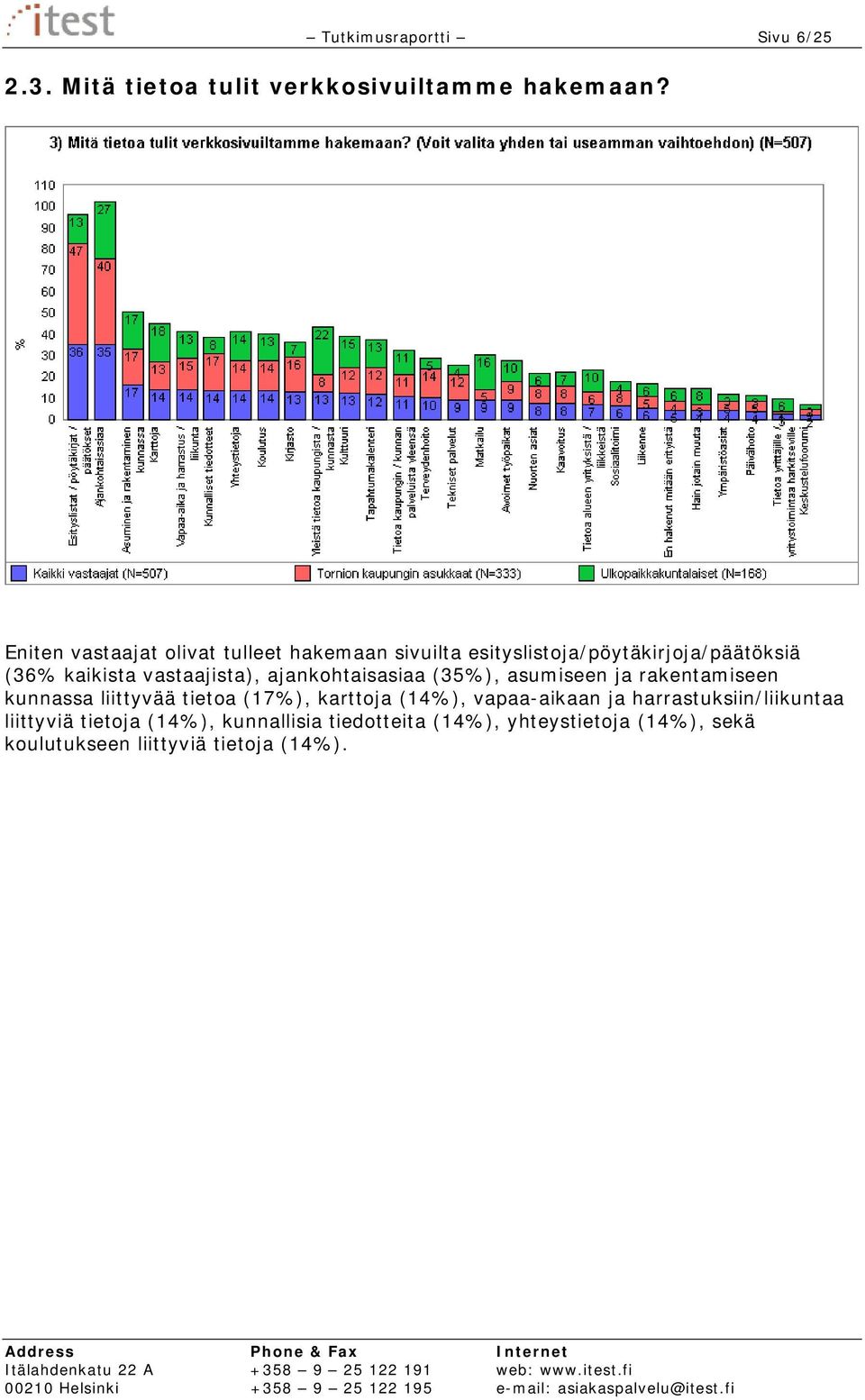 vastaajista), ajankohtaisasiaa (35%), asumiseen ja rakentamiseen kunnassa liittyvää tietoa (17%), karttoja