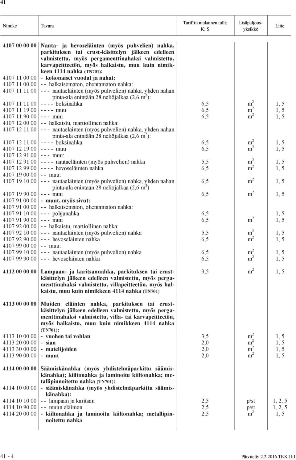 pinta-ala enintään 28 neliöjalkaa (2,6 m 2 ): 4107 11 11 00 - - - - boksinahka 6,5 m 2 1, 5 4107 11 19 00 - - - - muu 6,5 m 2 1, 5 4107 11 90 00 - - - muu 6,5 m 2 1, 5 4107 12 00 00 - - halkaistu,