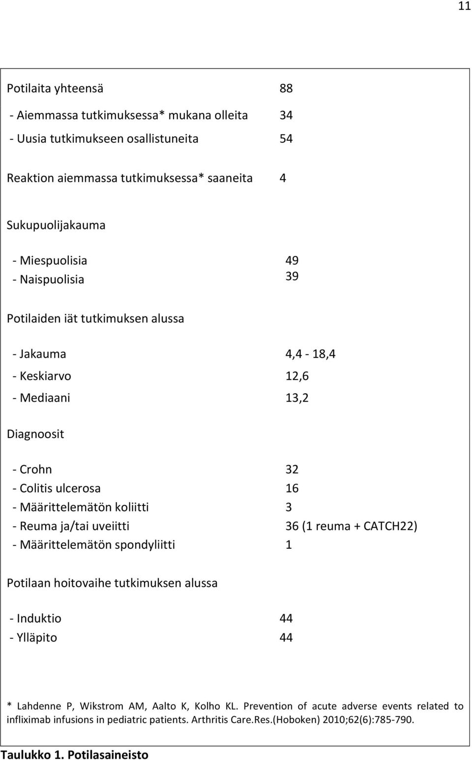 koliitti - Reuma ja/tai uveiitti - Määrittelemätön spondyliitti 32 16 3 36 (1 reuma + CATCH22) 1 Potilaan hoitovaihe tutkimuksen alussa - Induktio - Ylläpito 44 44 * Lahdenne P,