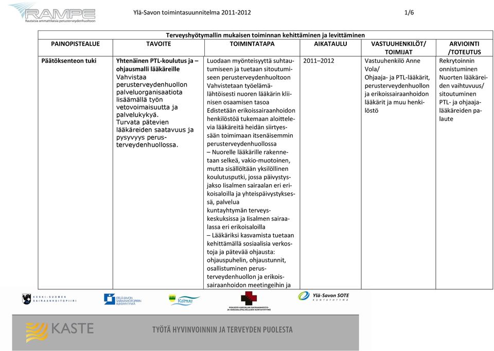 Turvata pätevien lääkäreiden saatavuus ja pysyvyys perusterveydenhuollossa.