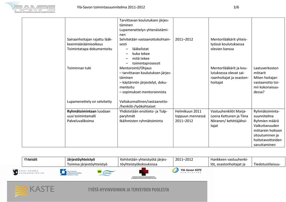 sopimukset mentoroinnista Mentorilääkärit yhteistyössä koulutuksessa olevien kanssa Mentorilääkärit ja koulutuksessa olevat sairaanhoitajat ja osastonhoitajat Laatuverkoston mittarit Miten hoitajan