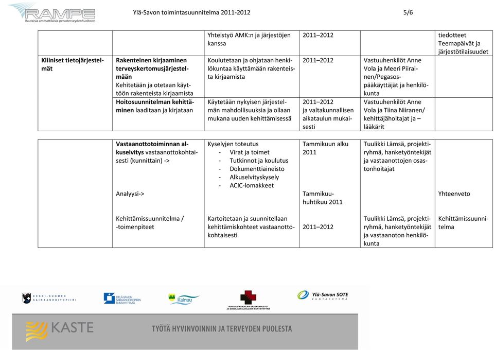 ollaan mukana uuden kehittämisessä ja valtakunnallisen aikataulun mukaisesti tiedotteet Teemapäivät ja järjestötilaisuudet Vastuuhenkilöt Anne Vola ja Meeri Piirainen/Pegasospääkäyttäjät ja
