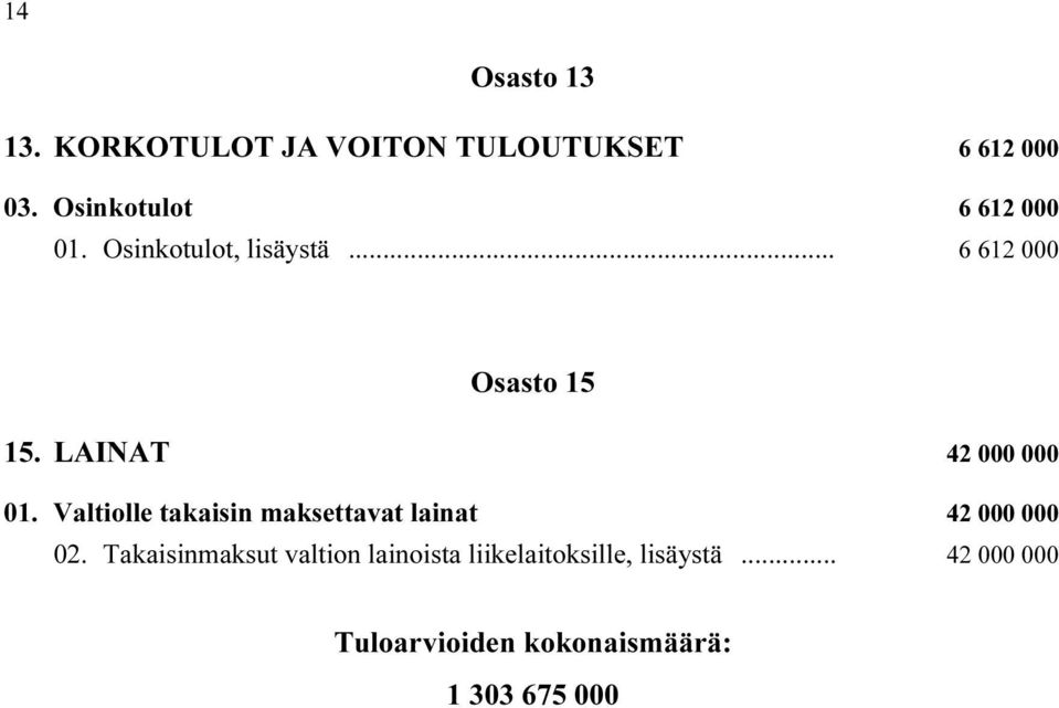 LAINAT i 42 000 000 01. Valtiolle takaisin maksettavat lainat i 42 000 000 02.