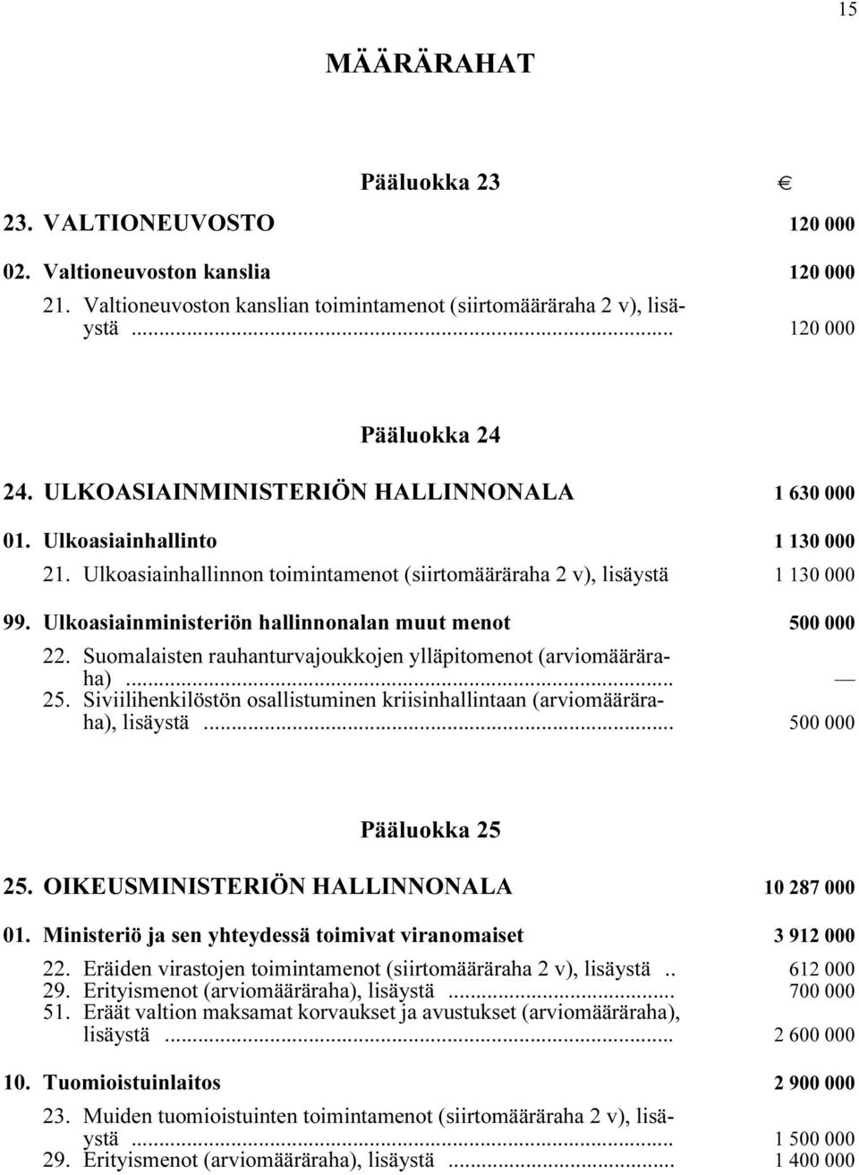Ulkoasiainministeriön hallinnonalan muut menot i 500 000 22. Suomalaisten rauhanturvajoukkojen ylläpitomenot (arviomääräraha) i... 25.